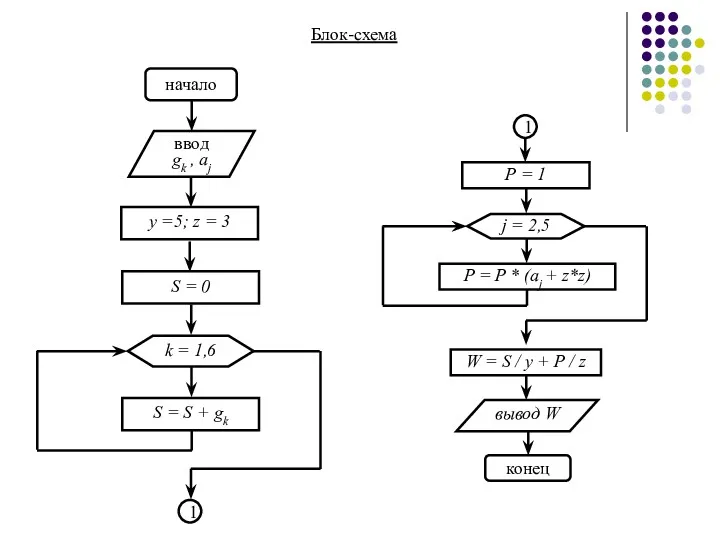 начало вывод W конец y =5; z = 3 W