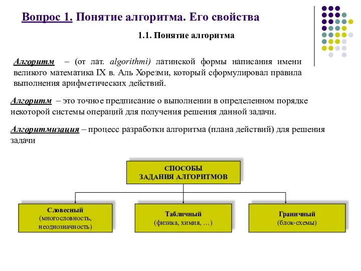 Вопрос 1. Понятие алгоритма. Его свойства 1.1. Понятие алгоритма Алгоритм