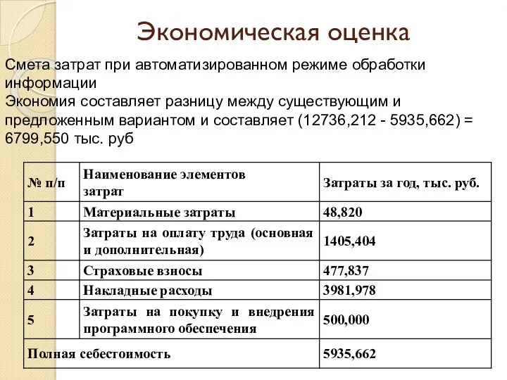 Экономическая оценка Смета затрат при автоматизированном режиме обработки информации Экономия