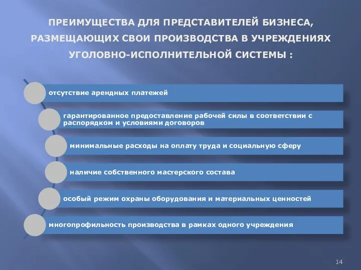 ПРЕИМУЩЕСТВА ДЛЯ ПРЕДСТАВИТЕЛЕЙ БИЗНЕСА, РАЗМЕЩАЮЩИХ СВОИ ПРОИЗВОДСТВА В УЧРЕЖДЕНИЯХ УГОЛОВНО-ИСПОЛНИТЕЛЬНОЙ СИСТЕМЫ :