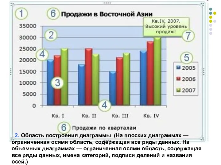 2. Область построения диаграммы (На плоских диаграммах — ограниченная осями