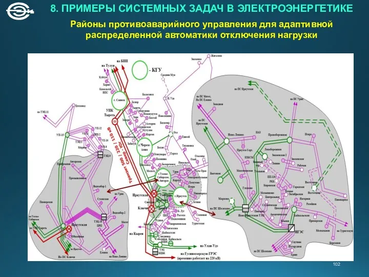 8. ПРИМЕРЫ СИСТЕМНЫХ ЗАДАЧ В ЭЛЕКТРОЭНЕРГЕТИКЕ Районы противоаварийного управления для адаптивной распределенной автоматики отключения нагрузки