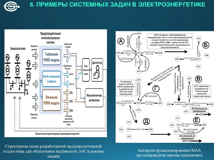 Структурная схема разработанной предупредительной подсистемы для обеспечения надёжности ЭЭС в