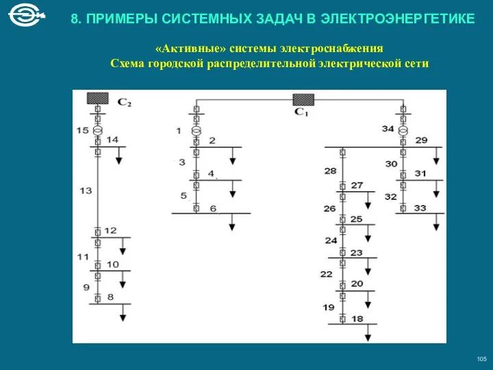 «Активные» системы электроснабжения Схема городской распределительной электрической сети 8. ПРИМЕРЫ СИСТЕМНЫХ ЗАДАЧ В ЭЛЕКТРОЭНЕРГЕТИКЕ