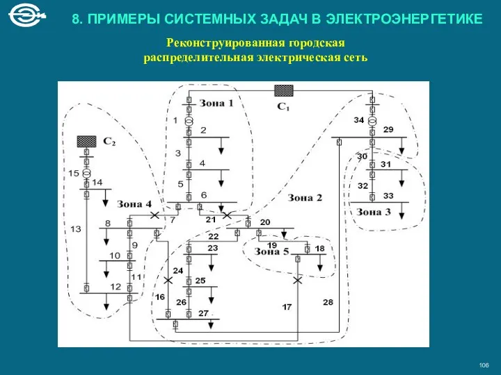 Реконструированная городская распределительная электрическая сеть 8. ПРИМЕРЫ СИСТЕМНЫХ ЗАДАЧ В ЭЛЕКТРОЭНЕРГЕТИКЕ