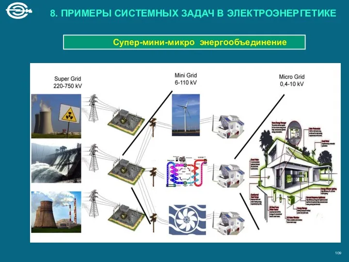 Супер-мини-микро энергообъединение 8. ПРИМЕРЫ СИСТЕМНЫХ ЗАДАЧ В ЭЛЕКТРОЭНЕРГЕТИКЕ