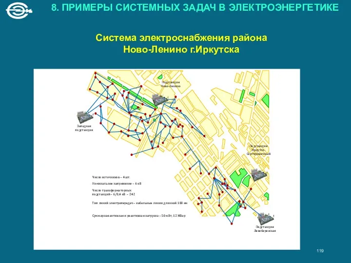 Система электроснабжения района Ново-Ленино г.Иркутска 8. ПРИМЕРЫ СИСТЕМНЫХ ЗАДАЧ В ЭЛЕКТРОЭНЕРГЕТИКЕ