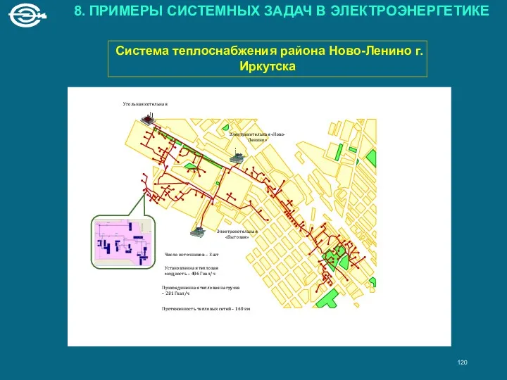 Система теплоснабжения района Ново-Ленино г.Иркутска 8. ПРИМЕРЫ СИСТЕМНЫХ ЗАДАЧ В ЭЛЕКТРОЭНЕРГЕТИКЕ