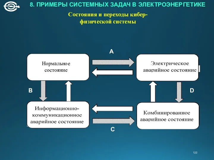 8. ПРИМЕРЫ СИСТЕМНЫХ ЗАДАЧ В ЭЛЕКТРОЭНЕРГЕТИКЕ Состояния и переходы кибер-физической системы