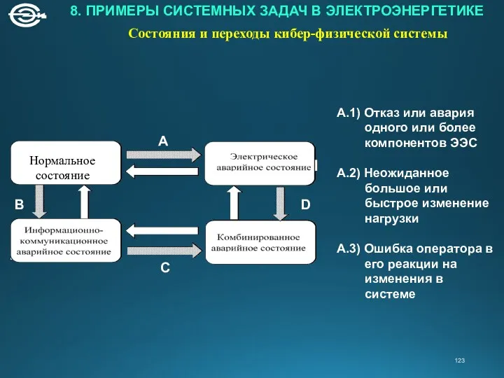 8. ПРИМЕРЫ СИСТЕМНЫХ ЗАДАЧ В ЭЛЕКТРОЭНЕРГЕТИКЕ Состояния и переходы кибер-физической