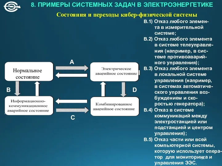 8. ПРИМЕРЫ СИСТЕМНЫХ ЗАДАЧ В ЭЛЕКТРОЭНЕРГЕТИКЕ Состояния и переходы кибер-физической