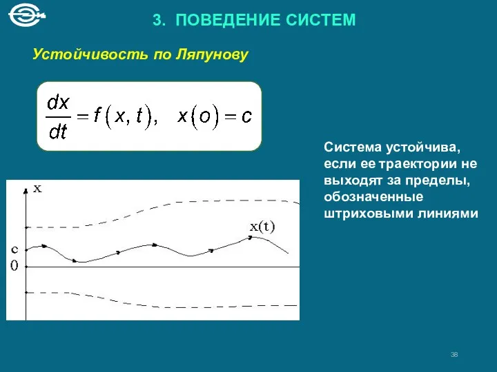 3. ПОВЕДЕНИЕ СИСТЕМ Устойчивость по Ляпунову Система устойчива, если ее траектории не выходят