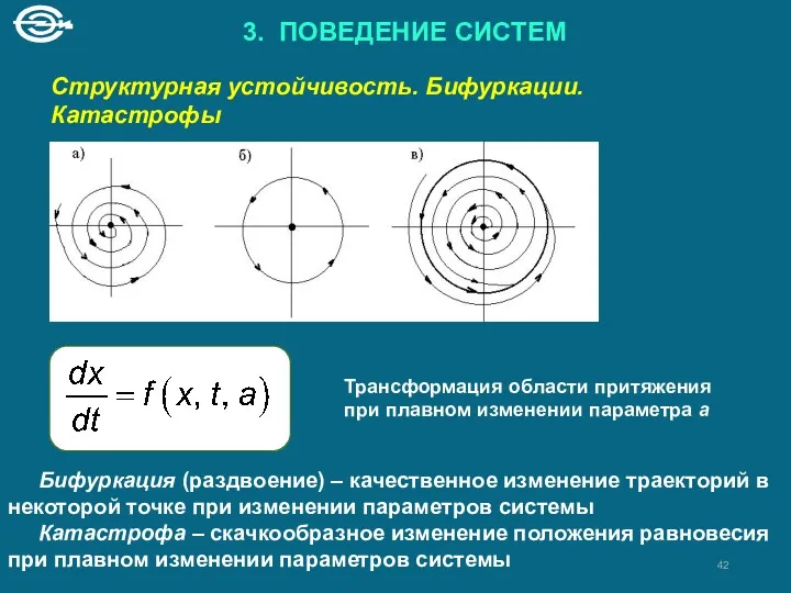 3. ПОВЕДЕНИЕ СИСТЕМ Структурная устойчивость. Бифуркации. Катастрофы Бифуркация (раздвоение) –