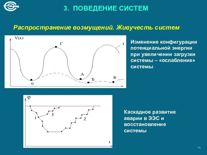 3. ПОВЕДЕНИЕ СИСТЕМ Распространение возмущений. Живучесть систем Изменение конфигурации потенциальной