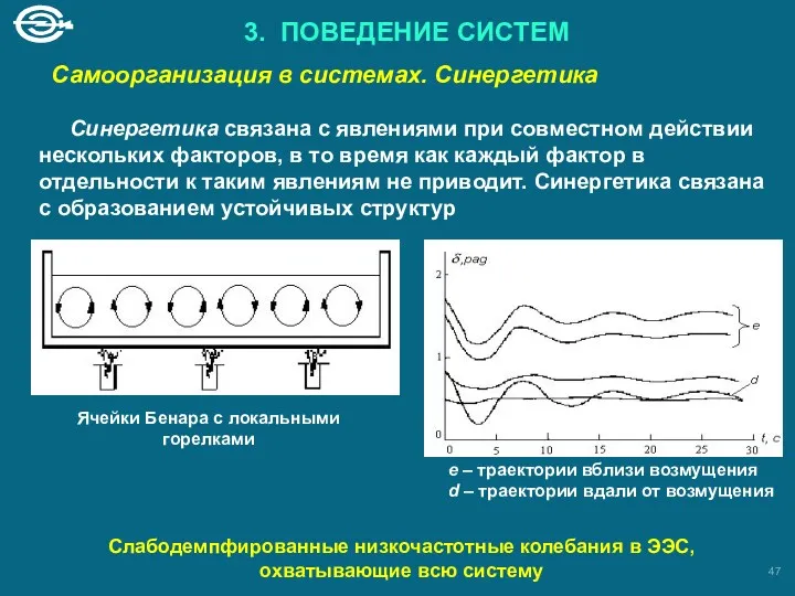 3. ПОВЕДЕНИЕ СИСТЕМ Самоорганизация в системах. Синергетика Синергетика связана с явлениями при совместном