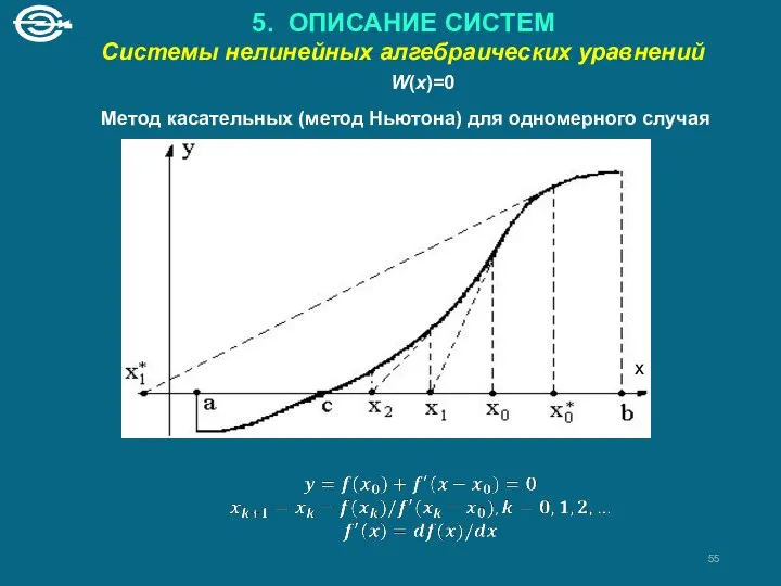 5. ОПИСАНИЕ СИСТЕМ Системы нелинейных алгебраических уравнений W(x)=0 Метод касательных (метод Ньютона) для одномерного случая x