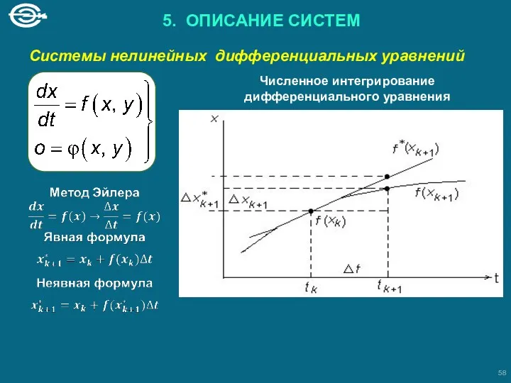 5. ОПИСАНИЕ СИСТЕМ Системы нелинейных дифференциальных уравнений Численное интегрирование дифференциального уравнения