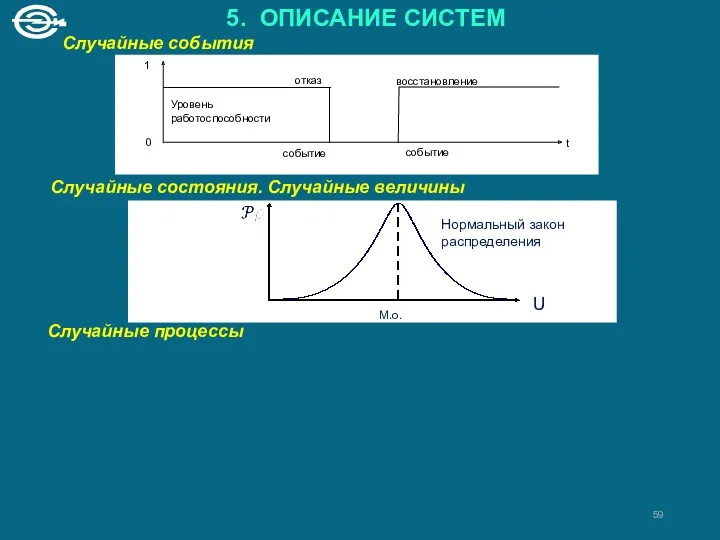 5. ОПИСАНИЕ СИСТЕМ Случайные события Случайные состояния. Случайные величины Случайные процессы U M.o. Нормальный закон распределения