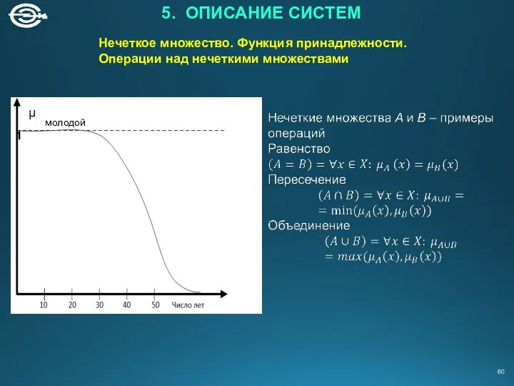 молодой 5. ОПИСАНИЕ СИСТЕМ Нечеткое множество. Функция принадлежности. Операции над нечеткими множествами 1 μ