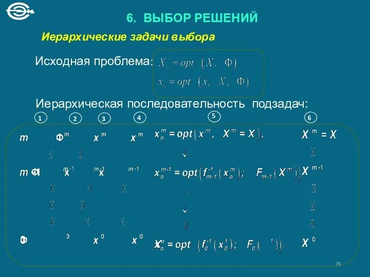 6. ВЫБОР РЕШЕНИЙ Иерархические задачи выбора Исходная проблема: Иерархическая последовательность подзадач: