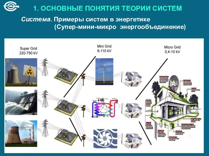 1. ОСНОВНЫЕ ПОНЯТИЯ ТЕОРИИ СИСТЕМ Система. Примеры систем в энергетике (Супер-мини-микро энергообъединение)