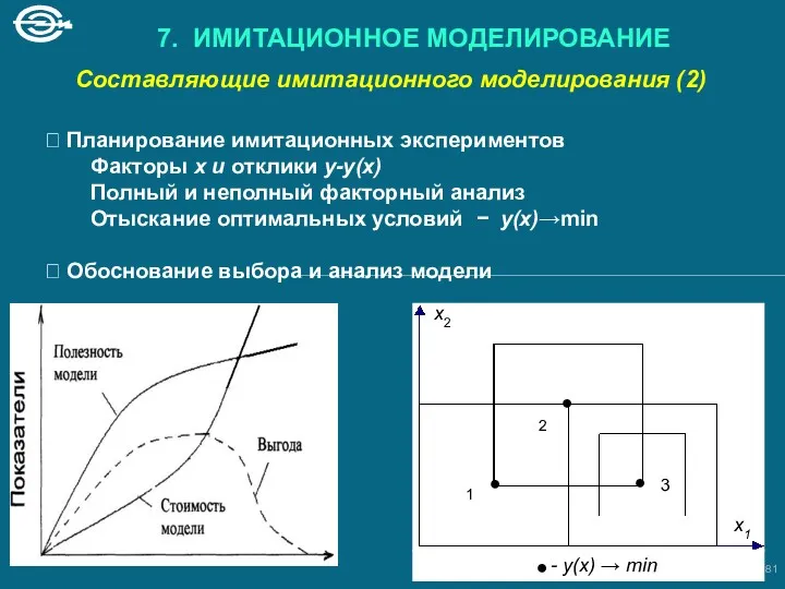 3 7. ИМИТАЦИОННОЕ МОДЕЛИРОВАНИЕ Составляющие имитационного моделирования (2) ⮛ Планирование имитационных экспериментов Факторы