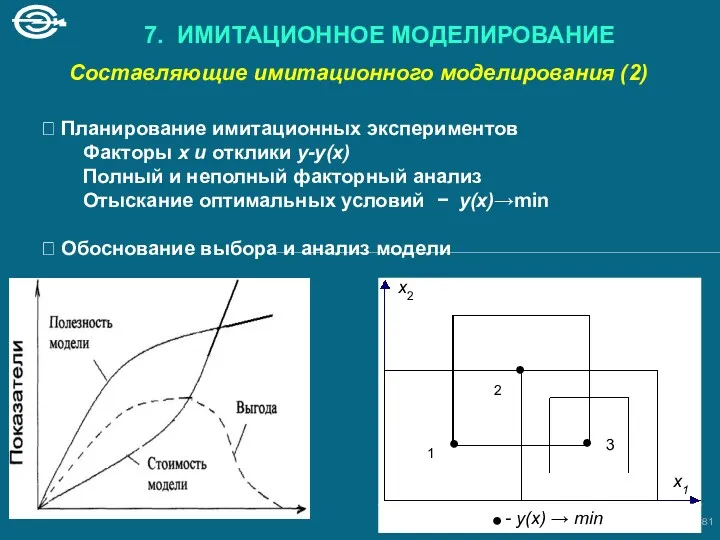 3 7. ИМИТАЦИОННОЕ МОДЕЛИРОВАНИЕ Составляющие имитационного моделирования (2) ⮛ Планирование