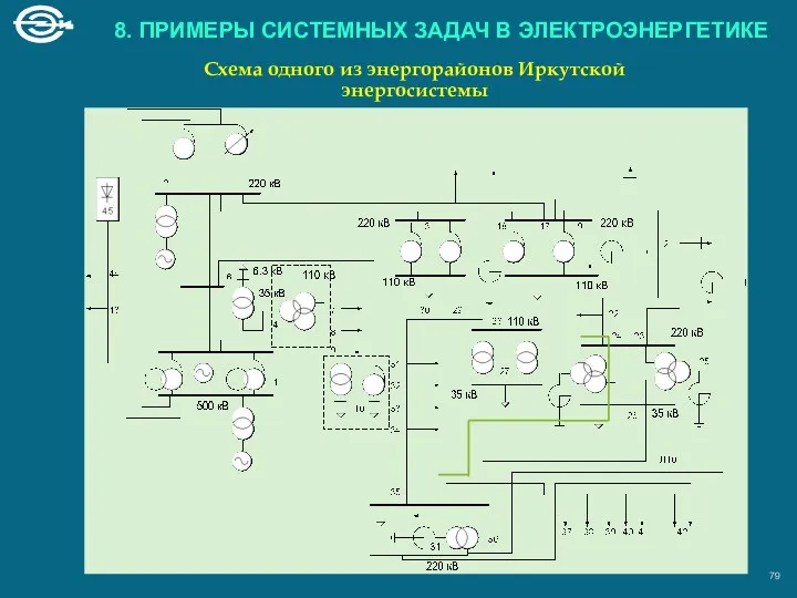 79 Схема одного из энергорайонов Иркутской энергосистемы 8. ПРИМЕРЫ СИСТЕМНЫХ ЗАДАЧ В ЭЛЕКТРОЭНЕРГЕТИКЕ