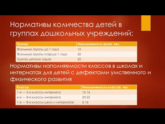 Нормативы количества детей в группах дошкольных учреждений: Нормативы наполняемости классов