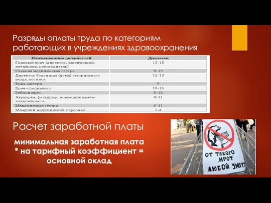 Разряды оплаты труда по категориям работающих в учреждениях здравоохранения Расчет