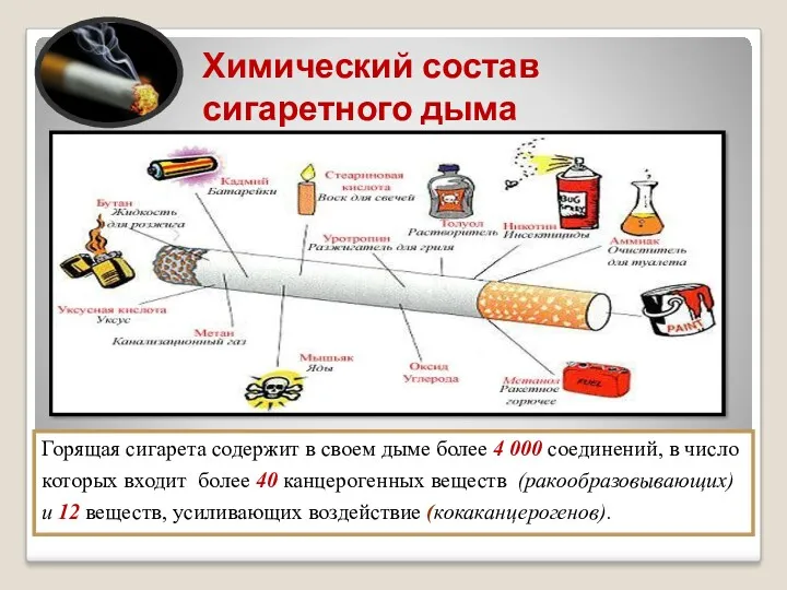 Химический состав сигаретного дыма Горящая сигарета содержит в своем дыме