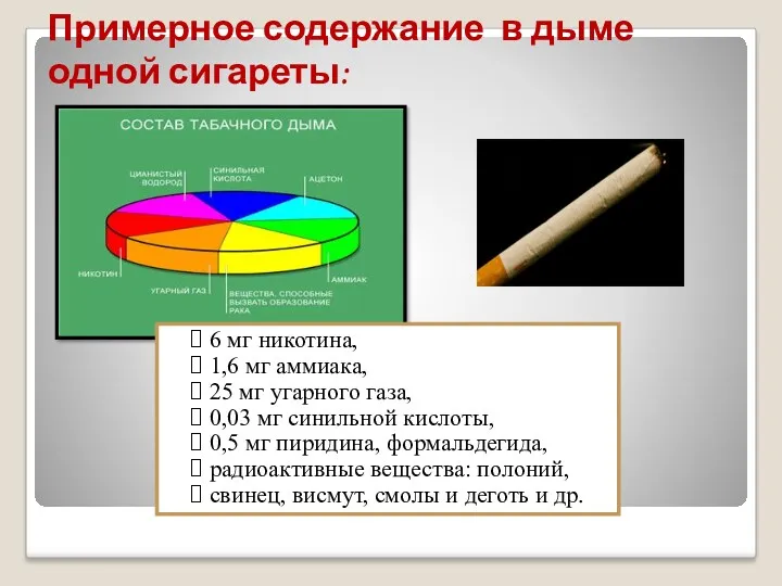 Примерное содержание в дыме одной сигареты: 6 мг никотина, 1,6