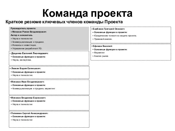 Команда проекта Краткое резюме ключевых членов команды Проекта Руководитель проекта: