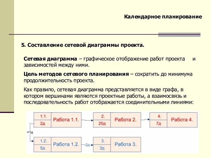 5. Составление сетевой диаграммы проекта. Календарное планирование Сетевая диаграмма –