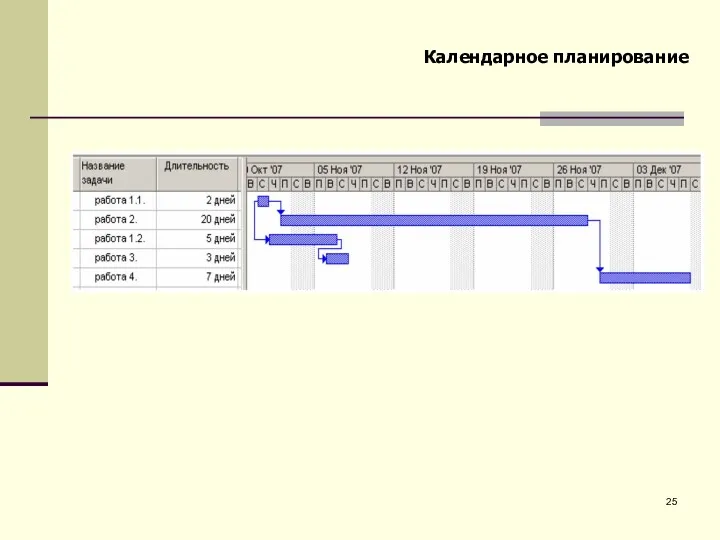 Календарное планирование