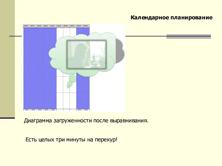 Календарное планирование Диаграмма загруженности после выравнивания. Есть целых три минуты на перекур!