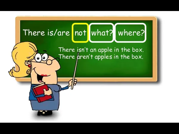 There is/are not what? where? There isn’t an apple in the box. There