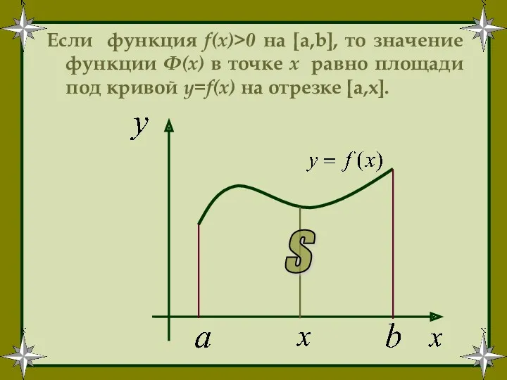 Если функция f(x)>0 на [a,b], то значение функции Ф(x) в