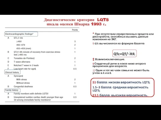 Диагностические критерии LQTS шкала оценки Шварца 1993 г. * При