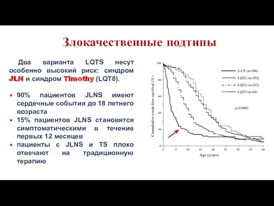 Злокачественные подтипы Два варианта LQTS несут особенно высокий риск: синдром