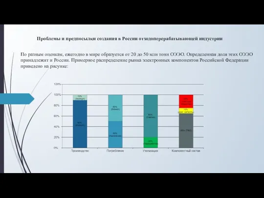 Проблемы и предпосылки создания в России отходоперерабатывающей индустрии По разным