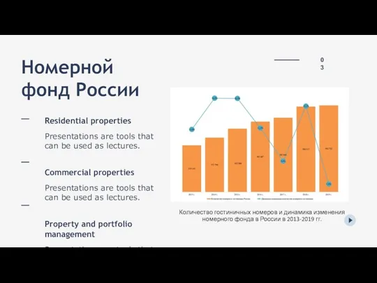 03 Номерной фонд России Residential properties Presentations are tools that can be used