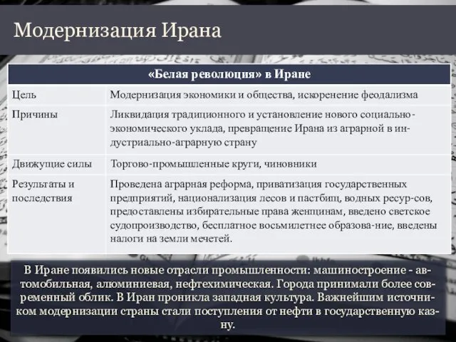 Модернизация Ирана В Иране появились новые отрасли промышленности: машиностроение -