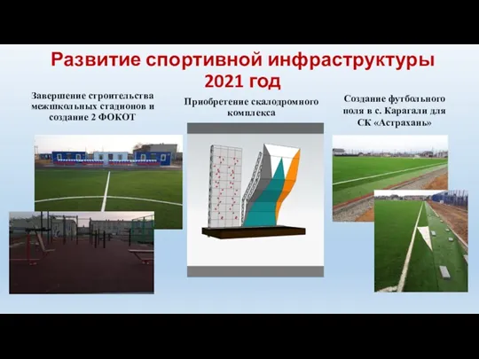 Развитие спортивной инфраструктуры 2021 год Завершение строительства межшкольных стадионов и