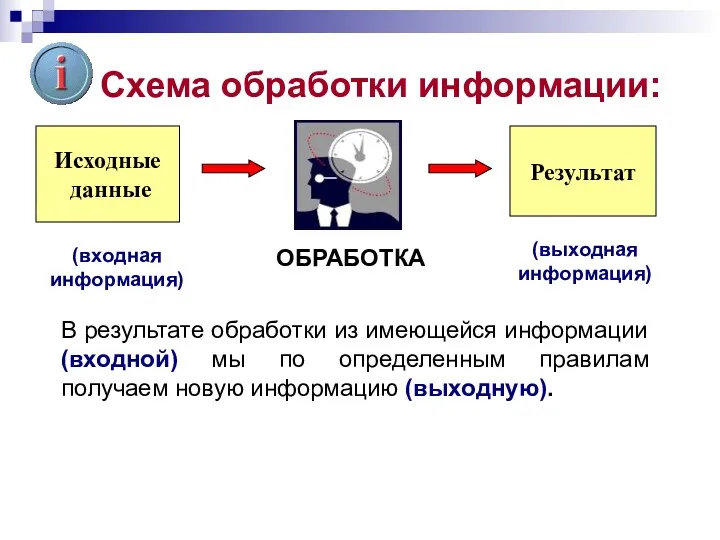 Схема обработки информации: В результате обработки из имеющейся информации (входной)