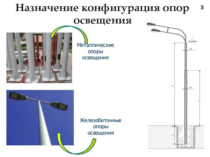 Назначение конфигурация опор освещения Металлические опоры освещения Железобетонные опоры освещения 3