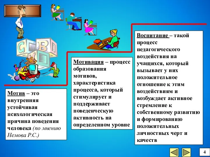 Мотив – это внутренняя устойчивая психологическая причина поведения человека (по