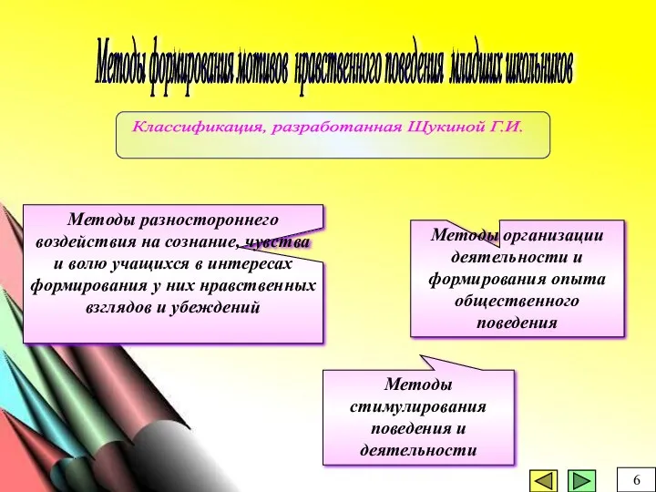 Методы стимулирования поведения и деятельности Методы разностороннего воздействия на сознание,