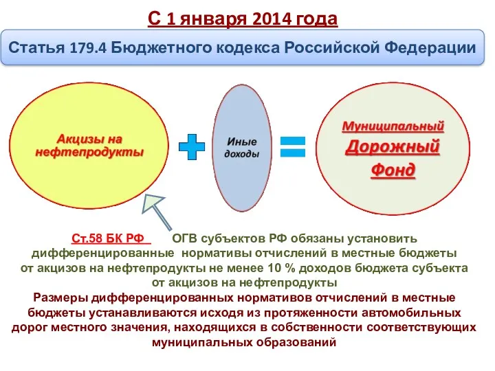 С 1 января 2014 года Статья 179.4 Бюджетного кодекса Российской