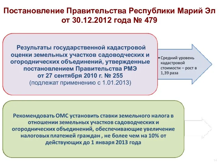 Постановление Правительства Республики Марий Эл от 30.12.2012 года № 479